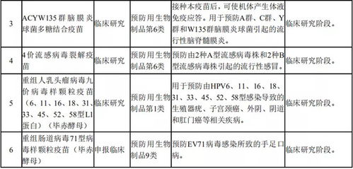 價(jià)值解析沃森生物 一家成長(zhǎng)型的龍頭企業(yè),還有投資空間嗎