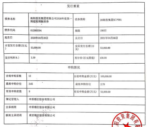 南陽投資集團完成發(fā)行5.3億元超短融 利率3.39