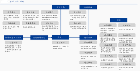 券商主升浪開啟：國產半導體家族再添大將，市場主線已曝光，合伙企業(yè)注冊迎機遇